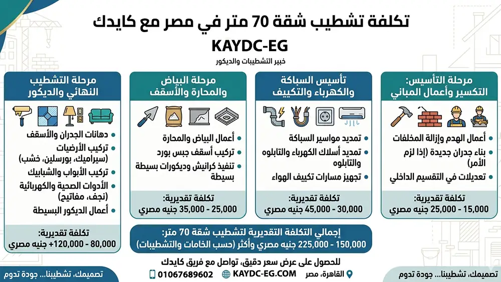 تشطيب شقة 70 متر