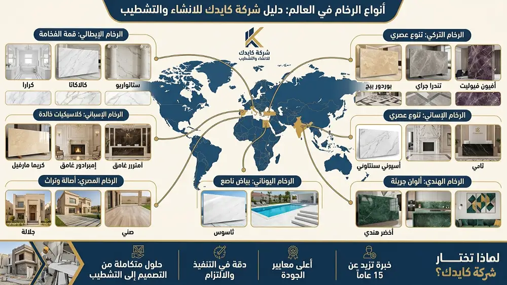 أنواع الرخام في العالم