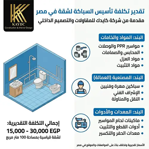 تكلفة تأسيس سباكة شقة في مصر