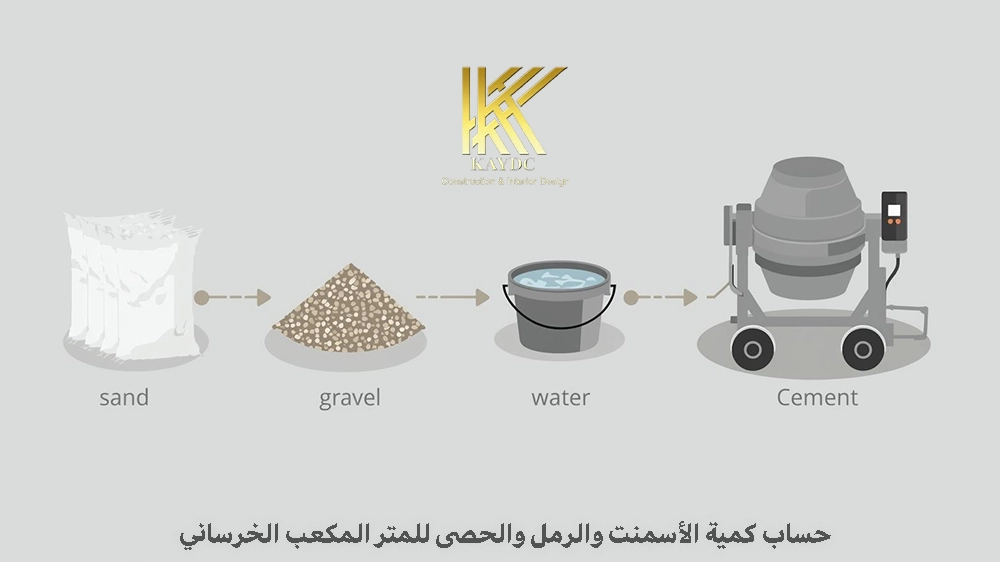 حساب كمية الأسمنت والرمل والحصى للمتر المكعب الخرساني