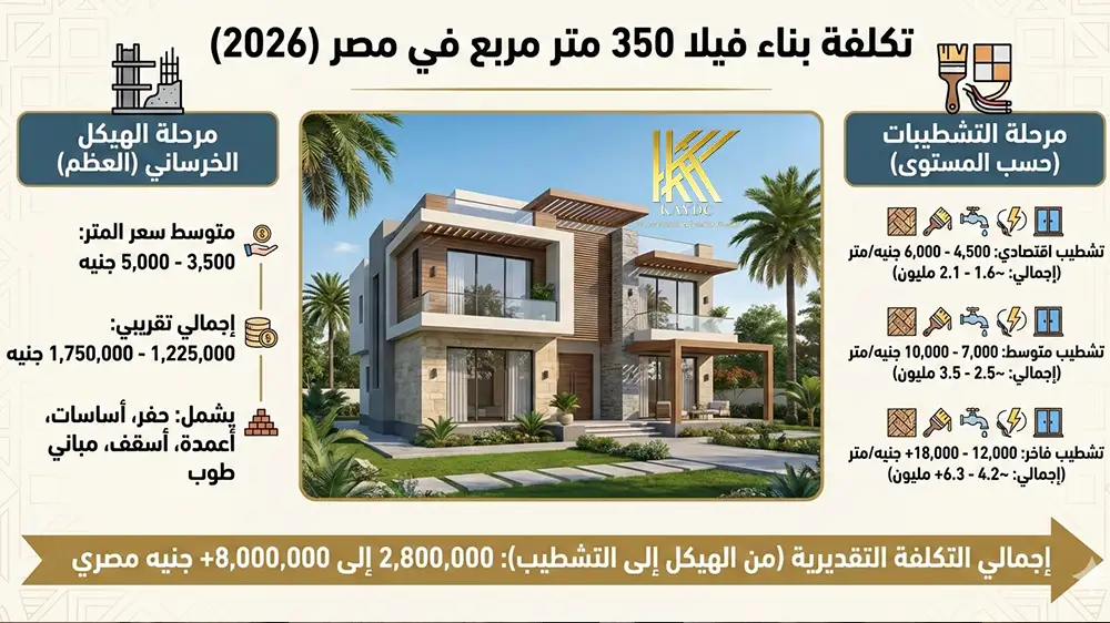 تكلفة بناء فيلا 350 متر في مصر